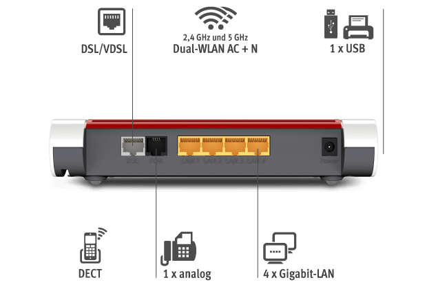 FRITZ!Box 7530 Anschlüsse